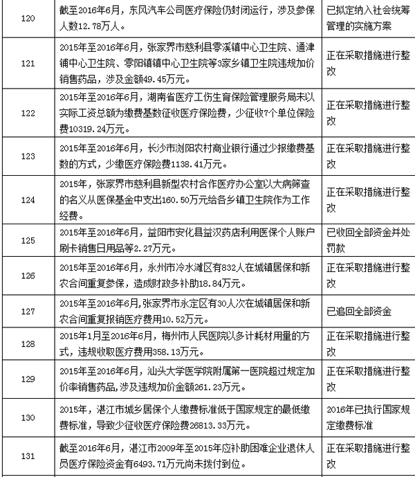 大同最新个人医保套取现金技巧方法分析(最方便真实的大同个人医保套取现金技巧
方法)