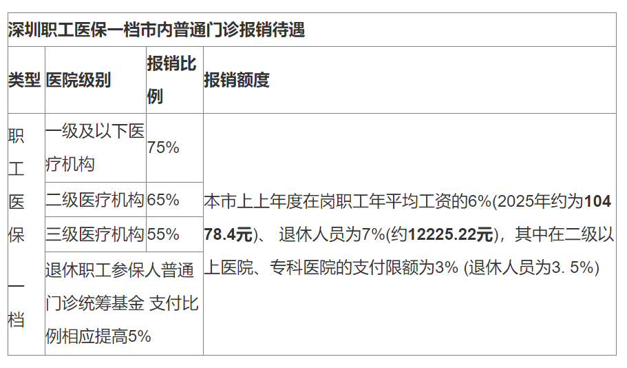 大同最新深圳医保24小时咨询电话方法分析(最方便真实的大同深圳医保24小时咨询电话是多少方法)