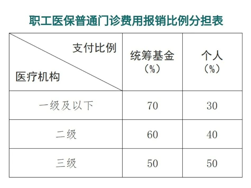 大同最新医保卡每月打入多少钱方法分析(最方便真实的大同北京医保卡每月打入多少钱方法)