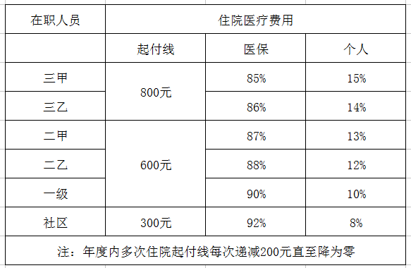 大同最新医保卡每月打入多少钱方法分析(最方便真实的大同北京医保卡每月打入多少钱方法)