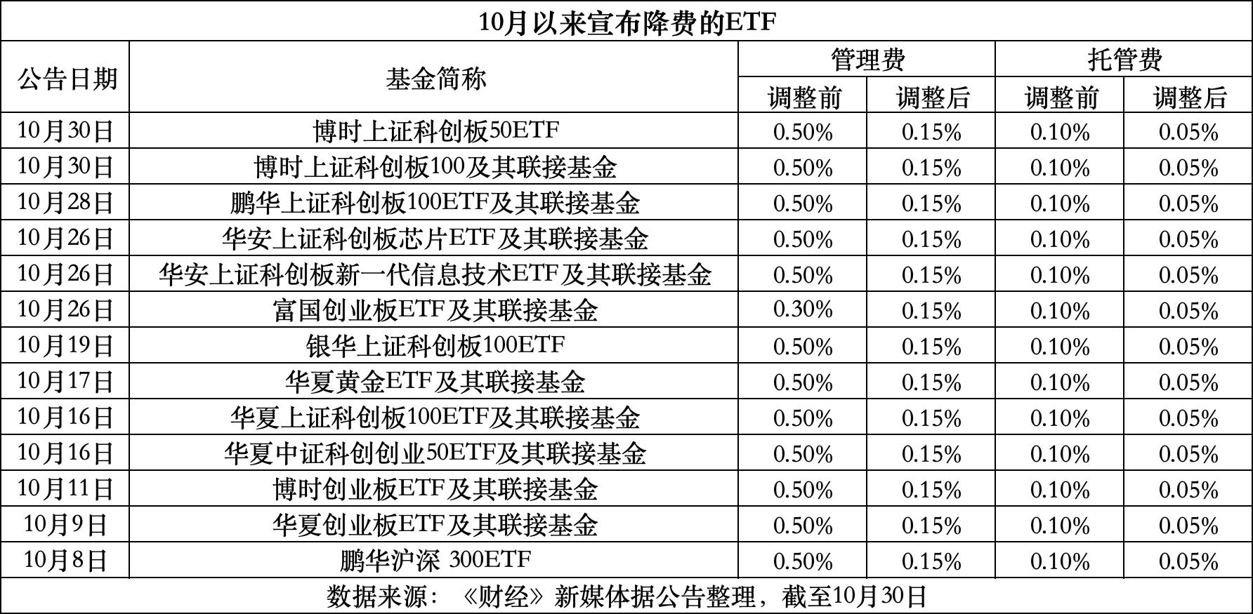 大同最新费率1.5%是多少钱方法分析(最方便真实的大同费率146%是多少方法)