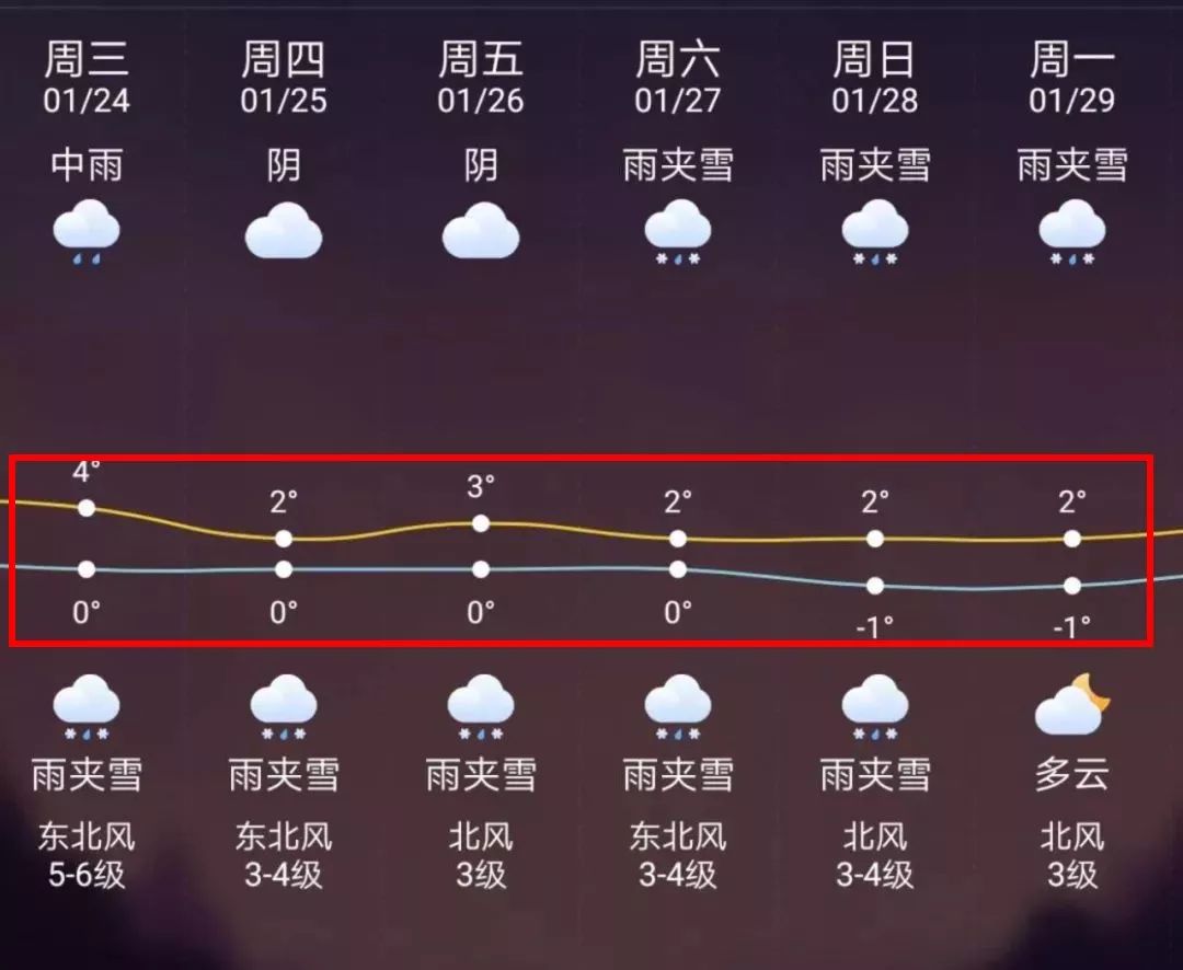 大同最新上海24小时天气预报方法分析(最方便真实的大同天气预报24小时详情软件方法)