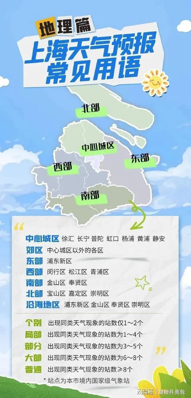 大同最新上海24小时天气预报方法分析(最方便真实的大同天气预报24小时详情软件方法)