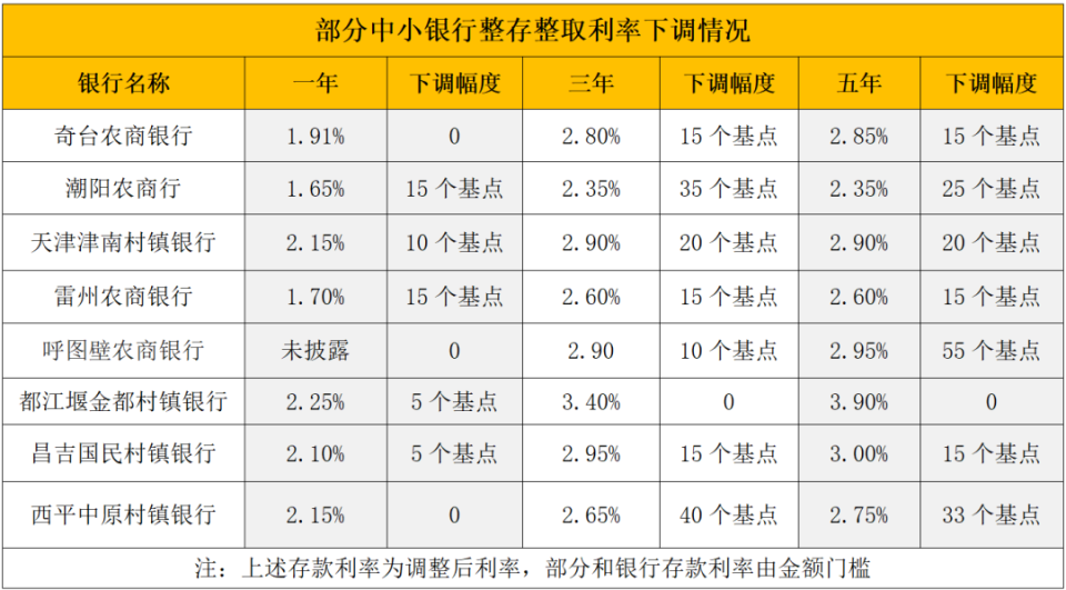 大同最新亿联银行6%存款规则方法分析(最方便真实的大同亿联银行的存款利息是多少方法)