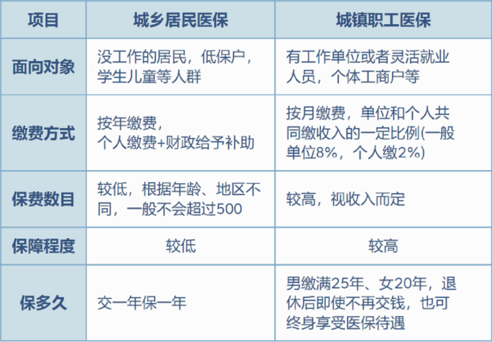 大同最新灵活就业医保8%和5%区别方法分析(最方便真实的大同灵活就业医保6%和9%的区别方法)