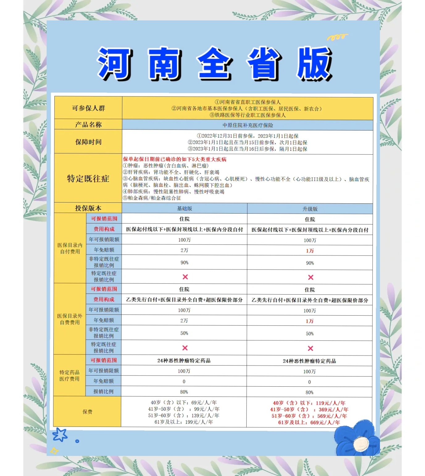 大同最新城市惠民保障怎么取消方法分析(最方便真实的大同如何取消惠民保自动续费方法)